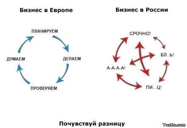 Россияне не верят в собственный бизнес
