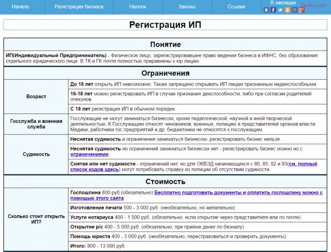 Документы для регистрации