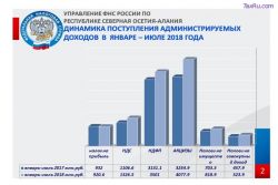 налоговых поступлений