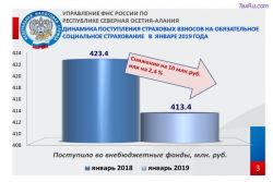 Страховые платежи